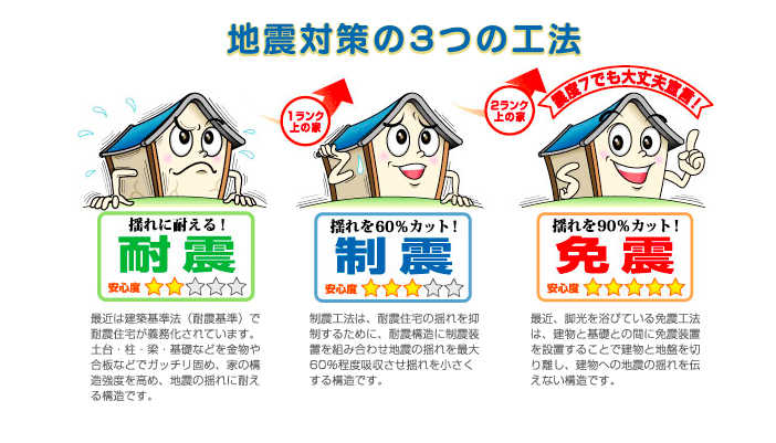 地震対策の3つの工法