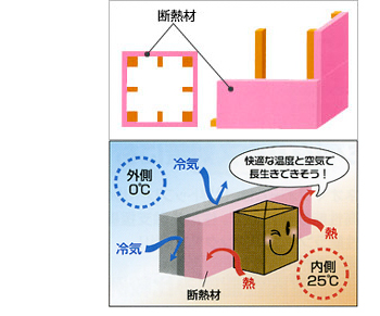 外断熱の家
