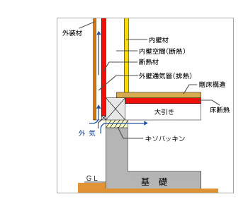 外断熱の家