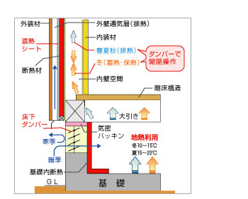 内断熱の家